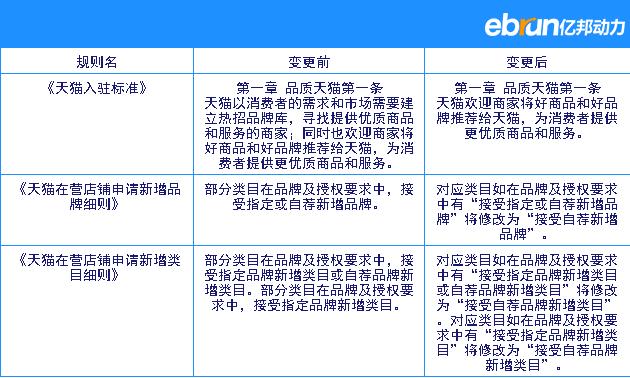 天猫是什么意思,淘宝上显示天猫是什么意思