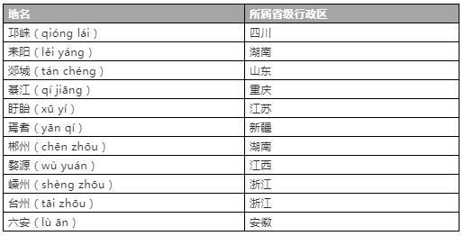 白金汉宫的英语怎么说，为什么叫歙县？