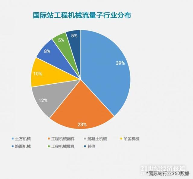 东南亚最大的工程机械展