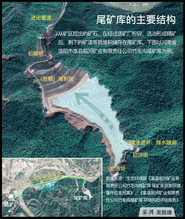 什么是尾矿库?