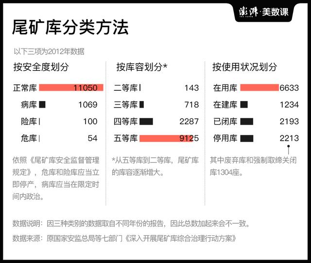 什么是尾矿库浸润线