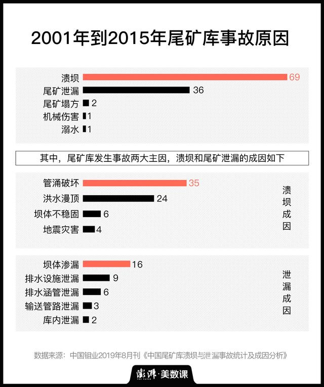 什么是尾矿库浸润线