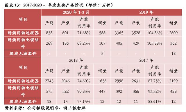 tyco官网