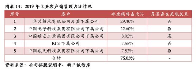 tyco官网