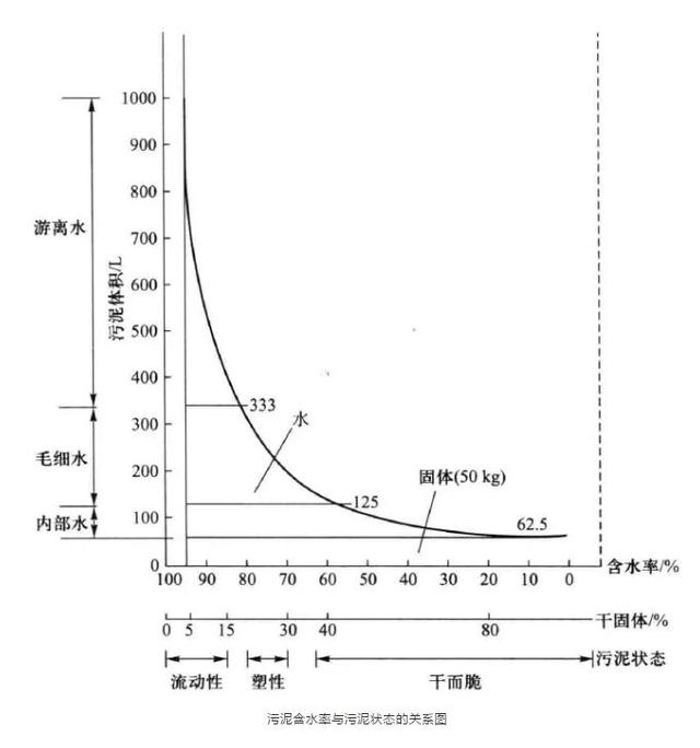 关于洗砂场淤泥过滤机的信息