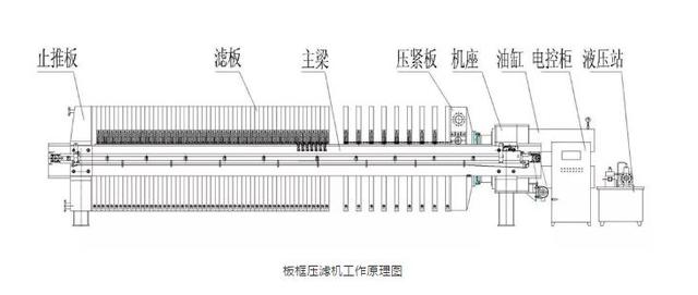 洗砂场淤泥过滤机