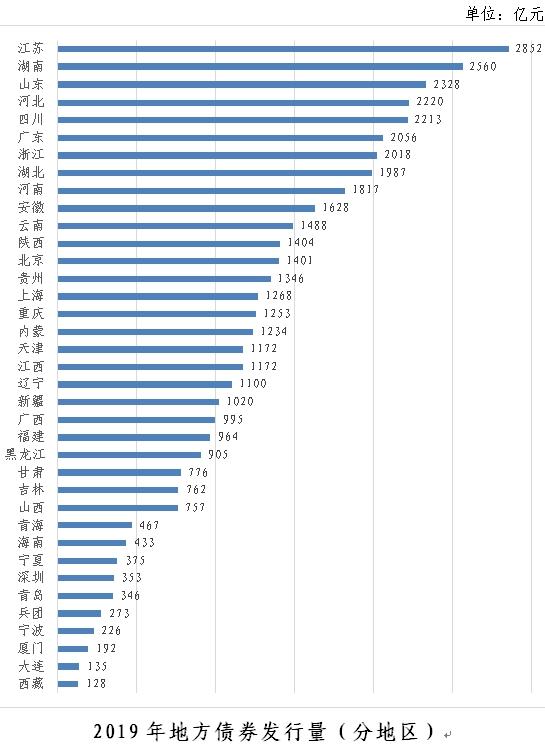 政府债务利息「国债提前支取利息怎么算」