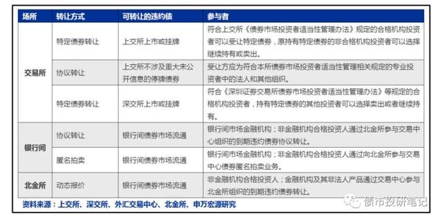 违约债券估值「资管产品违约券估值调整原则」