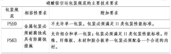 硝酸铵溶于水