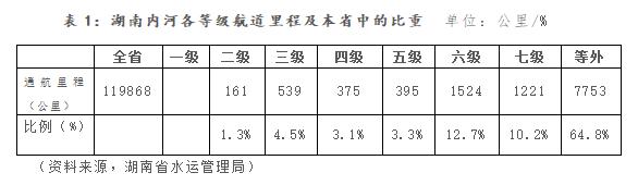 洞庭湖在哪个省