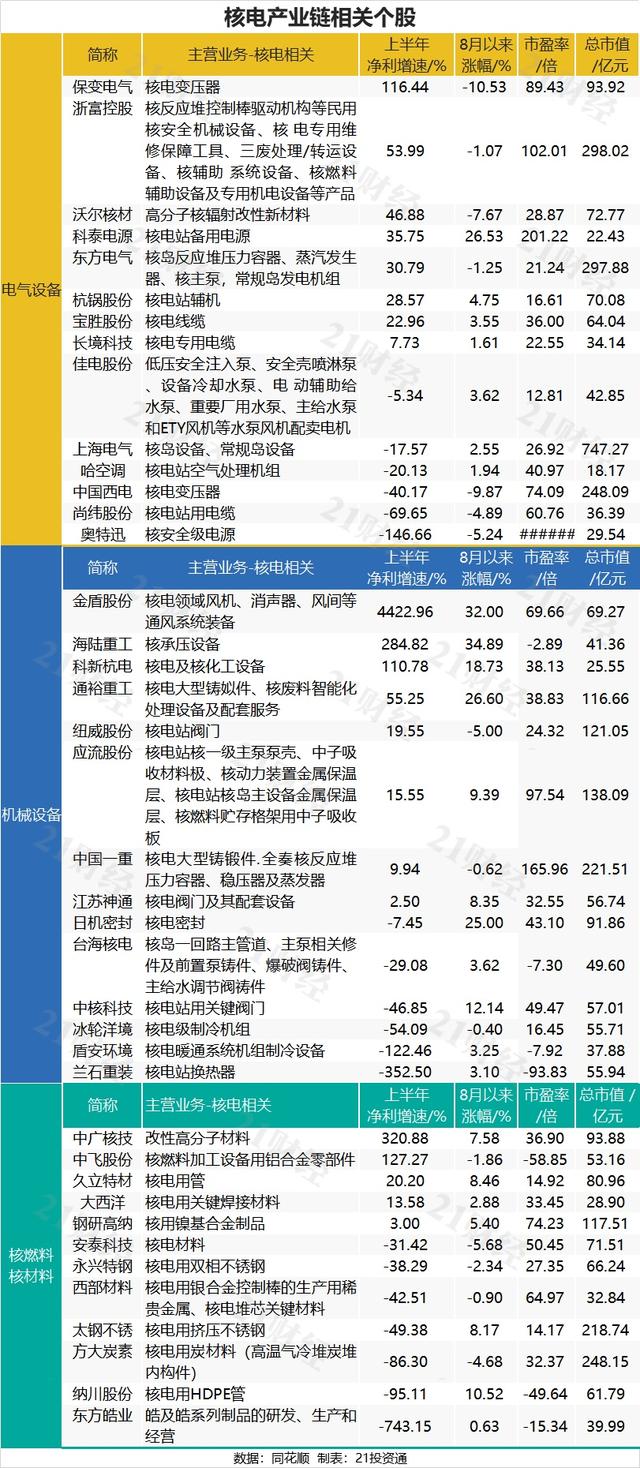 中国核准6台核电机组总投资超千亿