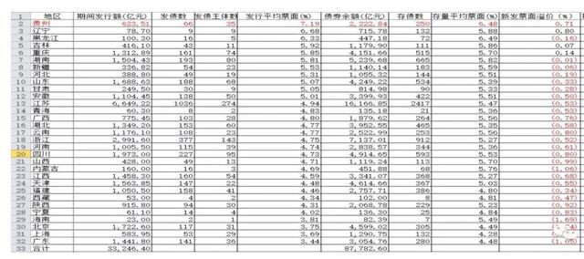 茅台首发债150亿的关注焦点「债券吧」