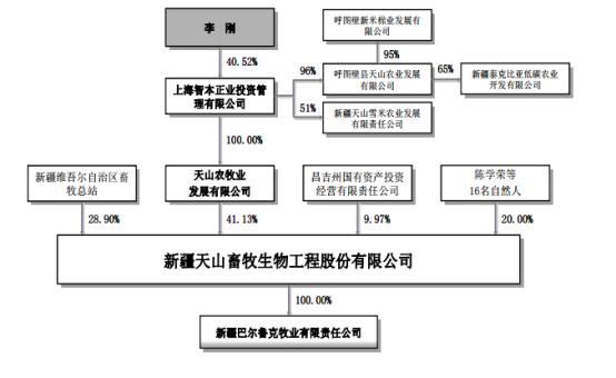 公牛配資官網是哪個 公牛配資官網是哪個