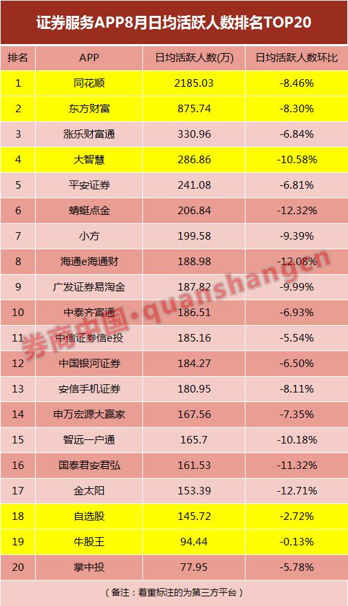 哪個證券app最好用 哪個證券app最好用