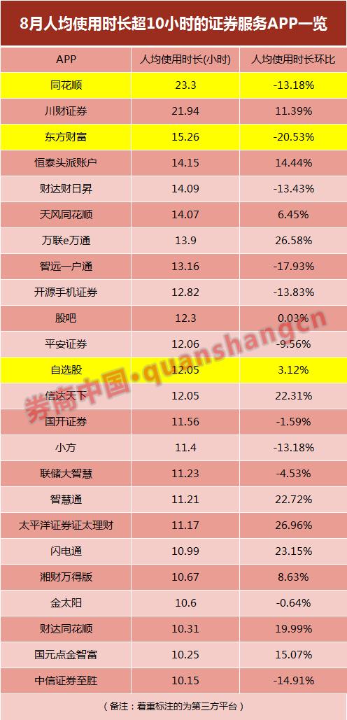 股票app排名 股票app排名