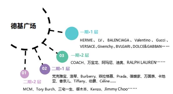 金陵热购信用卡