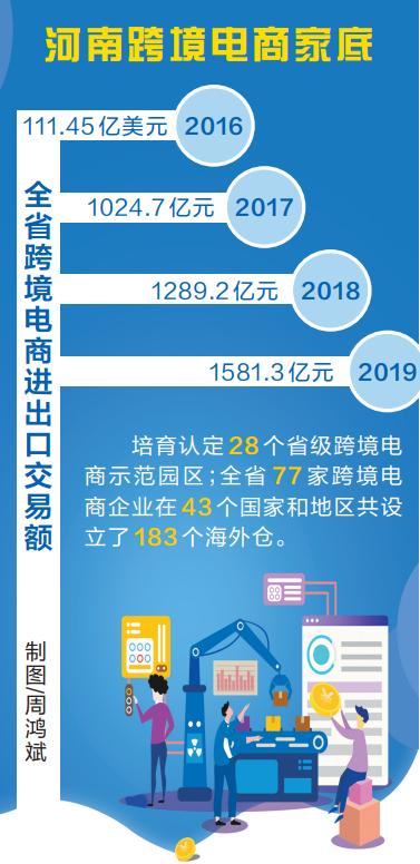 河南巨鳄跨境电商「跨境电商流程」