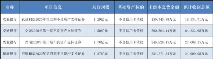 信用卡和证券