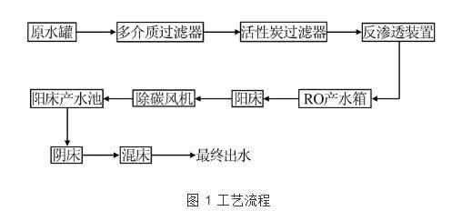包含山东活性炭处理过滤机的词条