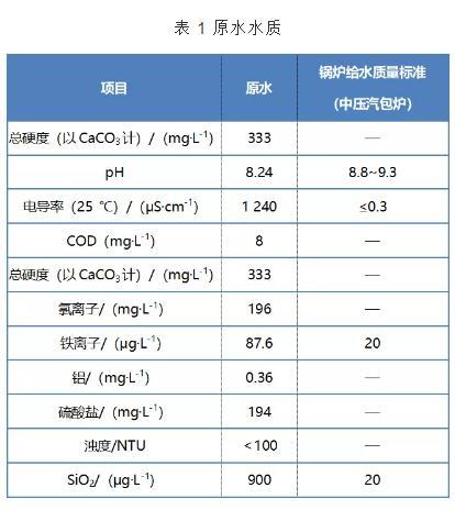 山东活性炭处理过滤机