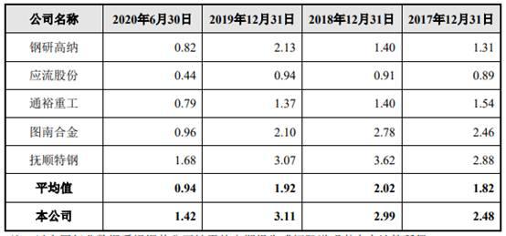世盛立式制砂机