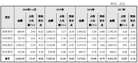 世盛立式制砂机