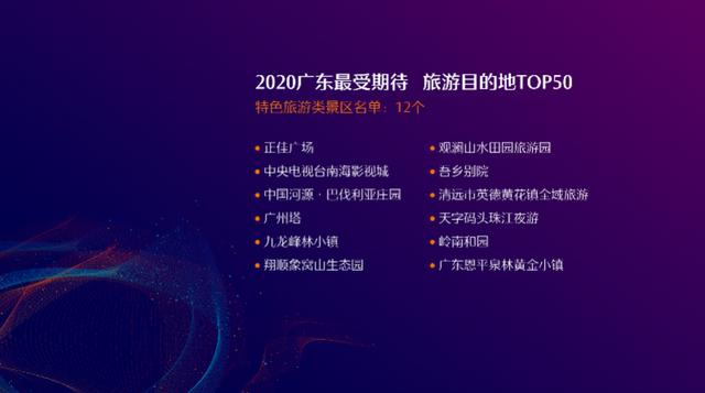 假期去哪玩？159万投票选出广东50个最受期待旅游目的地