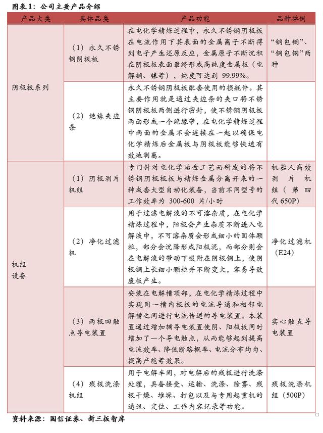 一体过滤机直销