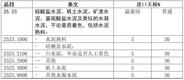 水泥属于什么材料，水泥为什么叫水泥？