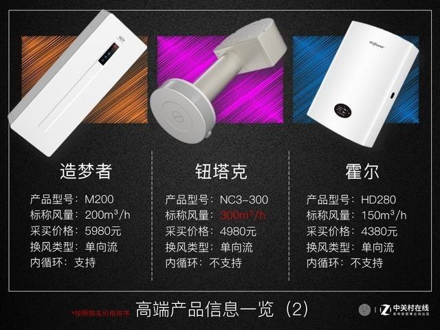 微过滤机效果