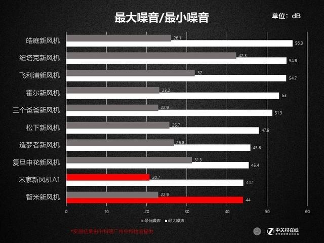 南通粉尘过滤机报价