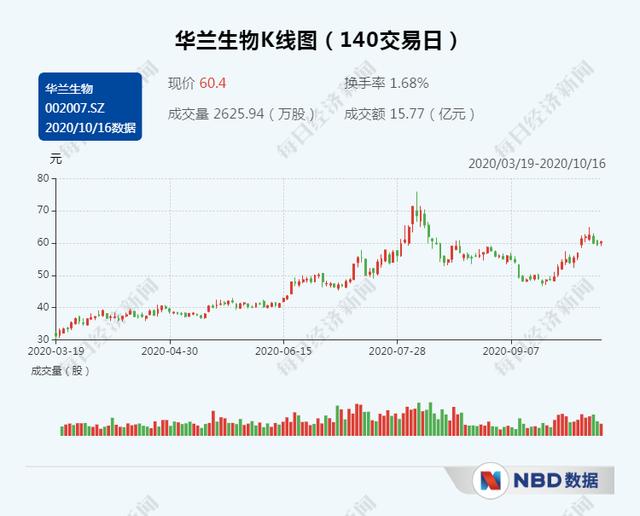 深度丨流感疫苗“一针难求”探因:生产周期4~5个月、接种率低,企业难料以前需要