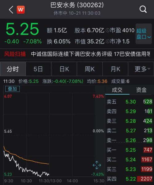 债券 暴雷「债券到期怎么兑付」