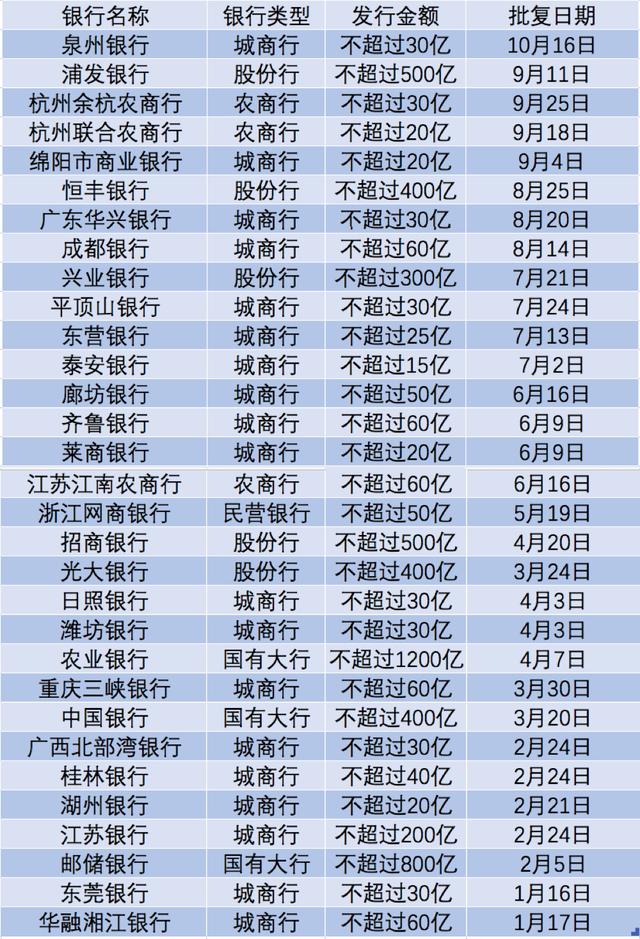 银行65亿债务「银行可以发行永续债吗」