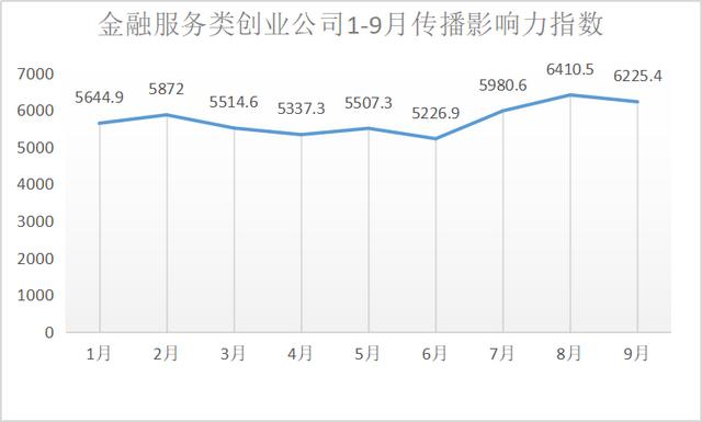 蚂蚁金服上市时间（蚂蚁金服上市时间表）