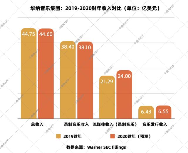 华纳唱片招聘