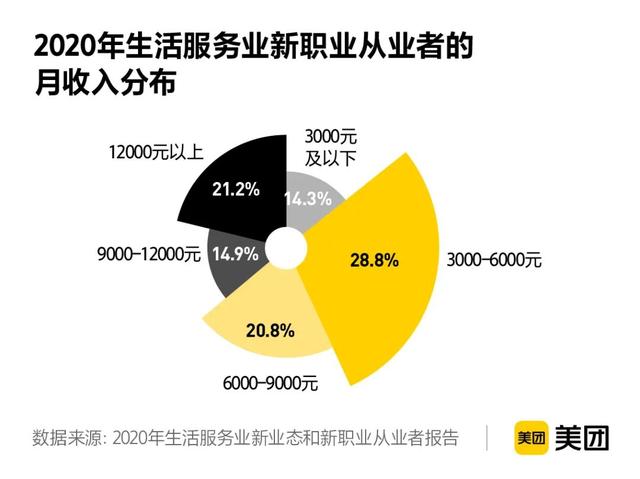 奇葩职业收入排行榜（这些奇葩职业年入几十万）(6)