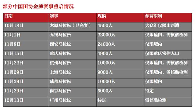 马拉松中签未参加比赛会怎么样「马拉松怎样容易中签」