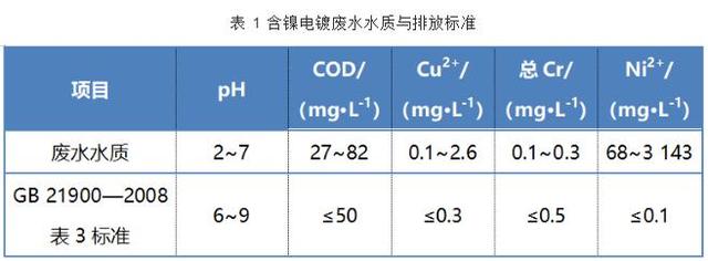 包含福建精密过滤机的词条