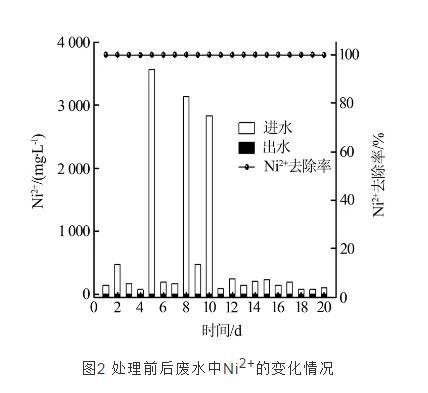福建精密过滤机