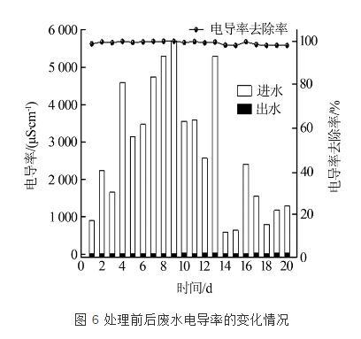 福建精密过滤机