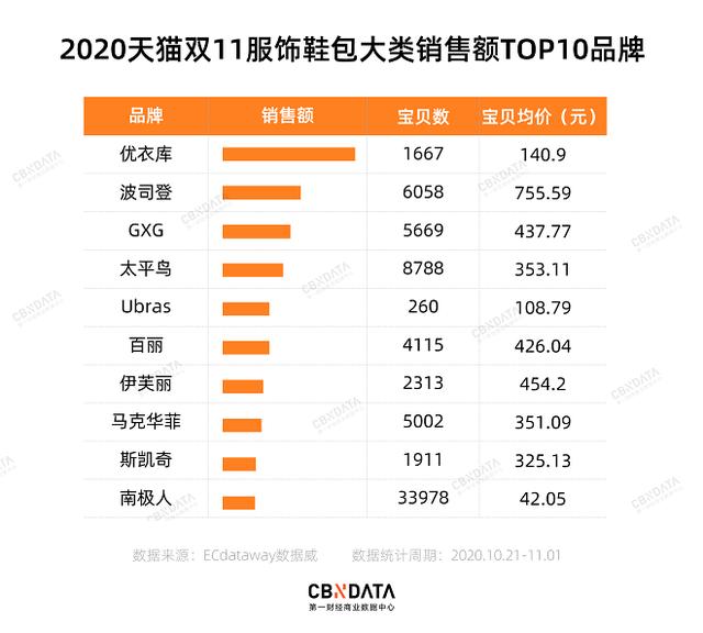 睡衣排行榜