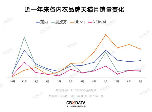 睡衣排行榜