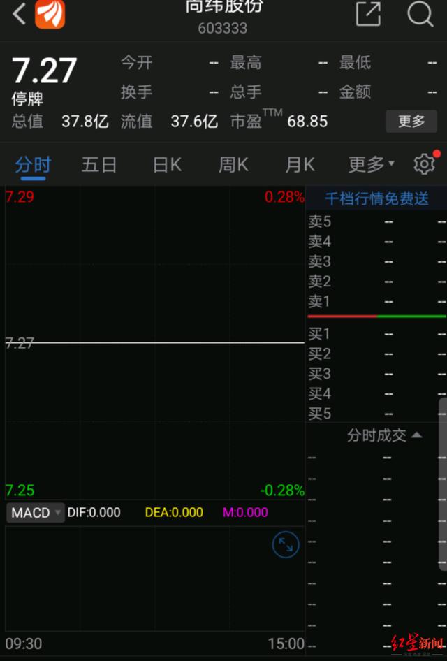 尚纬股份终止收购星空野望「蔚来股票」