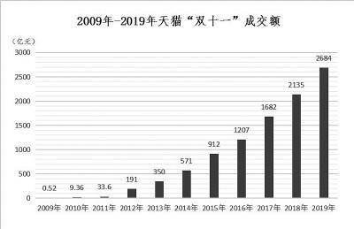 今年双十一成交额多少（今年双十一成交额多少淘宝和京东）