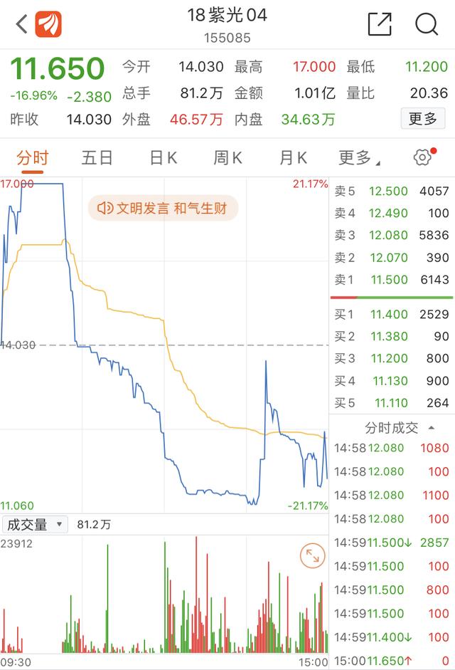 债券违约对企业的影响「国企债券融资有风险吗」