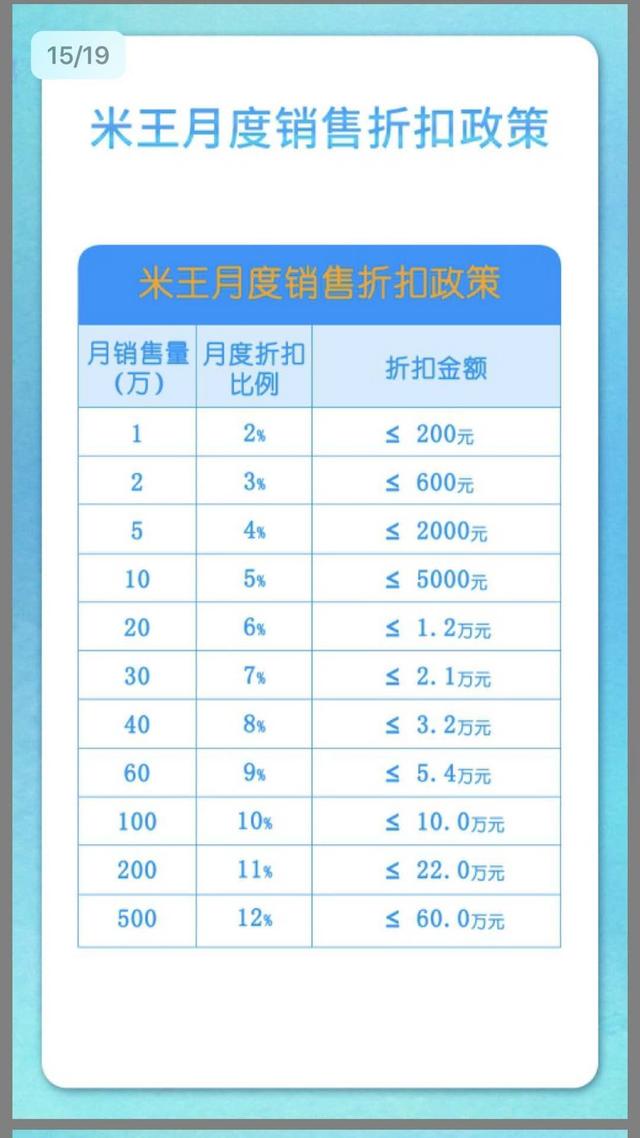 微商代理怎么做