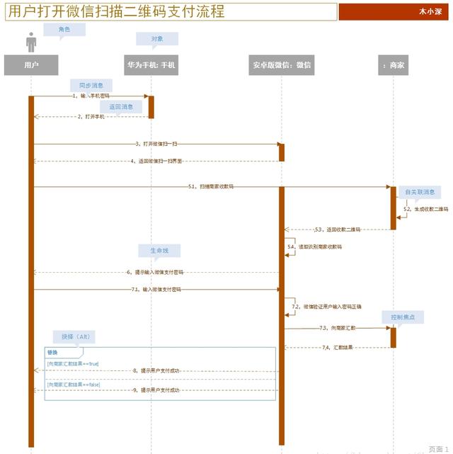 产品经理应该如何描述需求，产品经理如何给需求分类