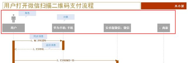产品经理如何给需求分类（产品经理应该如何描述需求）(13)