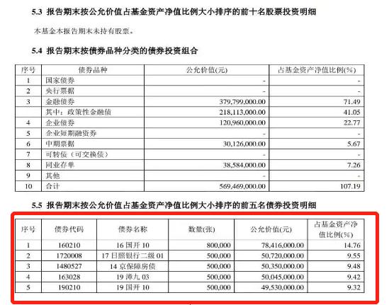 到底踩了什么雷 博时这只纯债基金一天跌去7 78 「纯债基金为什么会跌」